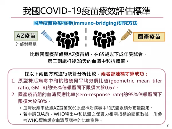 EUA 是什麼？審查程序、授權依據是什麼？07