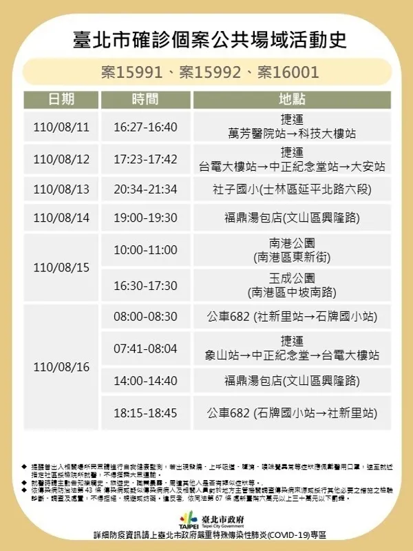 台北市確診個案公共場域活動史.jpg