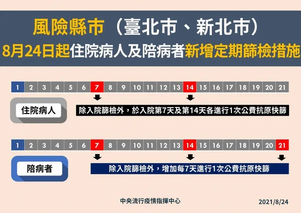 0824住院陪病者篩檢.jpg