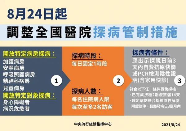 0824探病管制措施.jpg