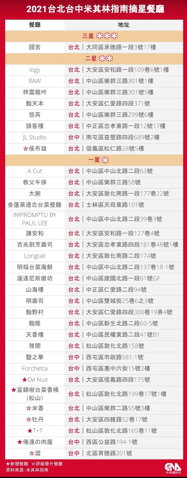 米其林