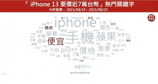 iPhone13