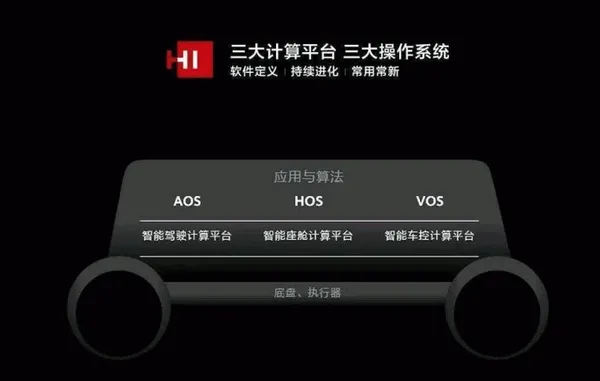 華為HI