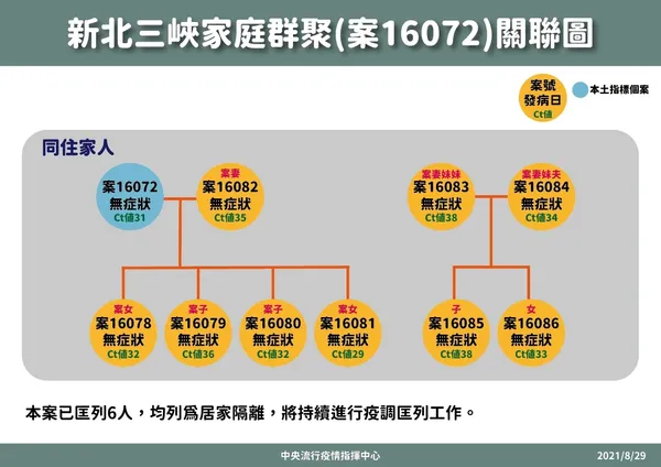 0829-三峽家庭群聚關聯圖.v9_工作區域 1