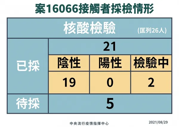 0829 案16066採檢情形-