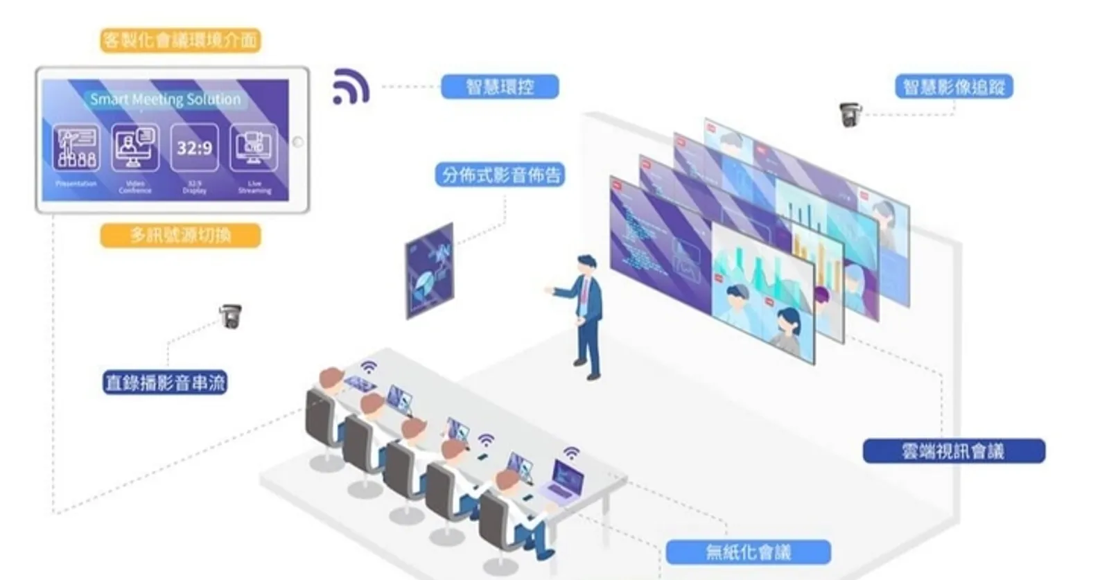 【AIoT 的智慧未來】用科技打破溝通疆界，卡訊電子從聲音系統轉型智慧辦公室解決方案之路