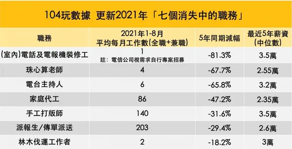 104數據