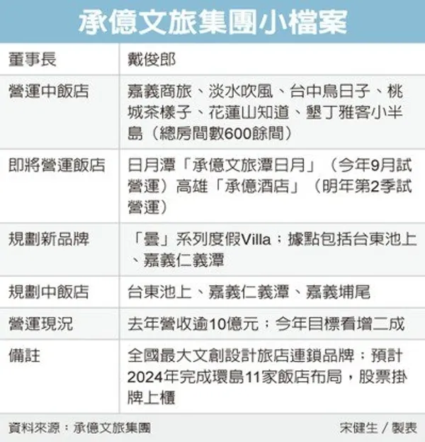 承億文旅