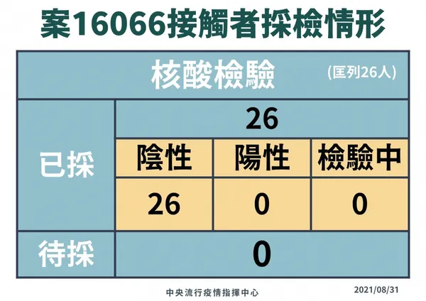 0831 案16066採檢情形.jpg