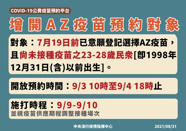 0821-增開AZ疫苗接種對象