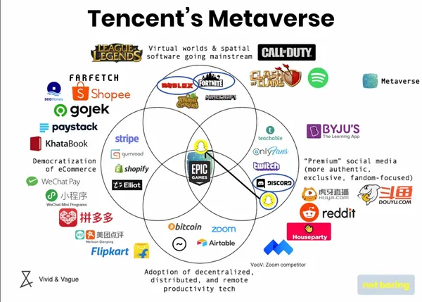 Tecent Metaverse