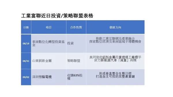 工業富聯投資大事記.jpg