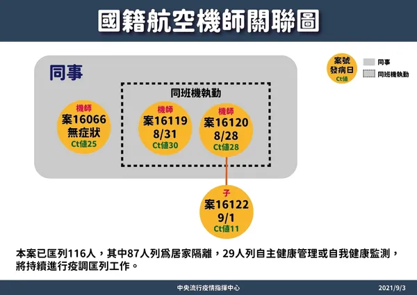 4-0903-國籍航空個案關聯圖_工作區域 1