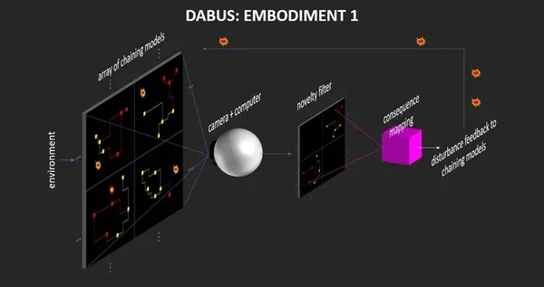 Dabus