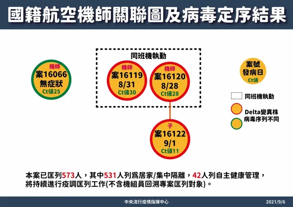 0906-4 國籍航空個案關聯圖_工作區域 1