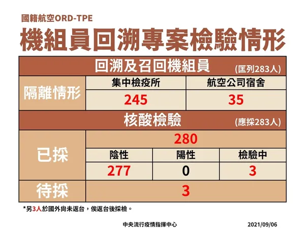 0906-7 機組員回溯專案檢驗情形