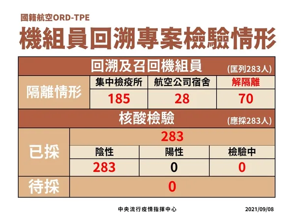 0908-7 機組員回溯專案檢驗情形.jpeg