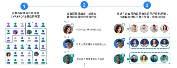 家樂福會員註冊.JPG