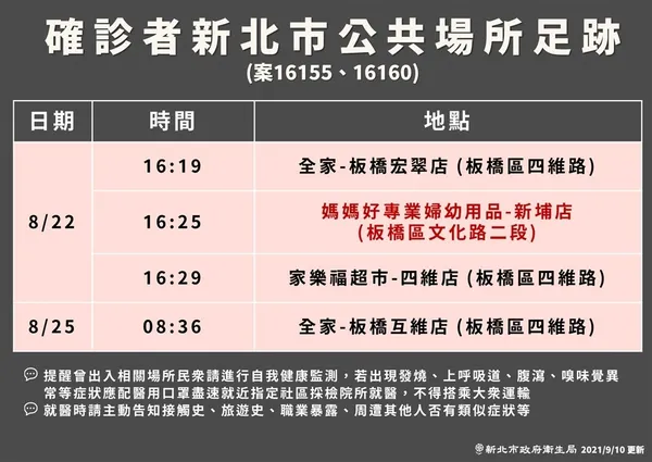 埃及爸與妻子染疫足跡公布