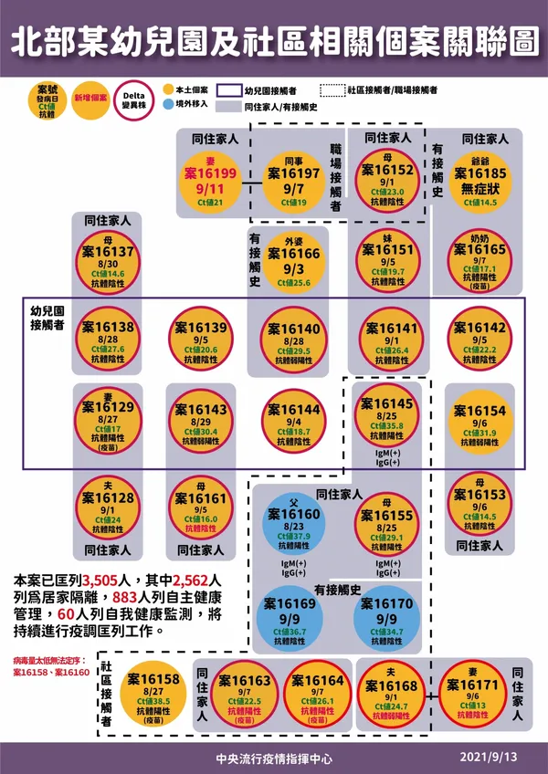 0913-案16128、16129關聯圖-01
