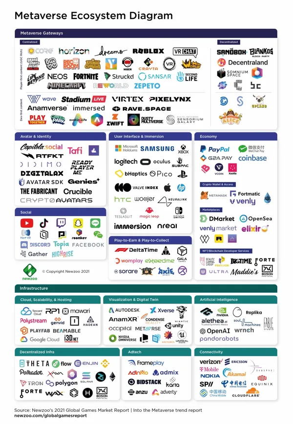metaverse-ecosystem-diagrem-website-@300-1.jpg