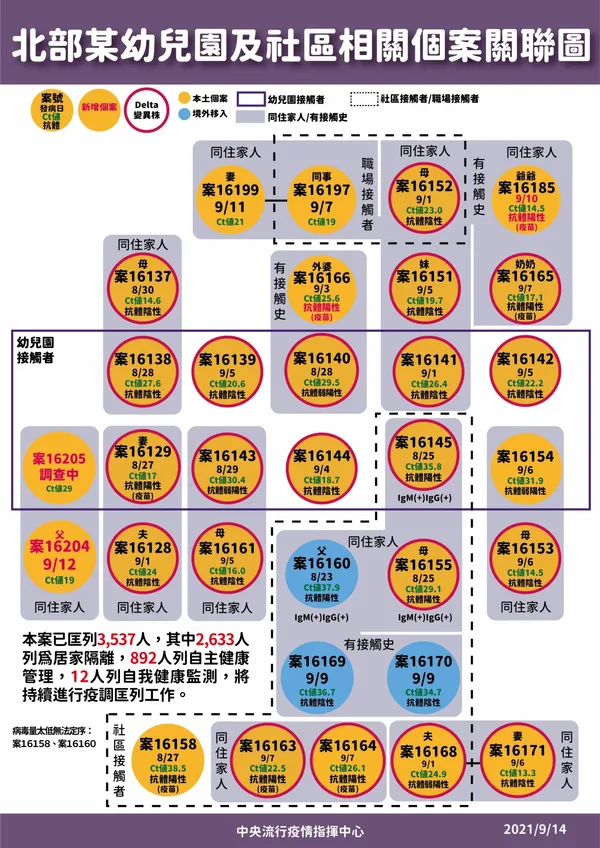 0914-案16128、16129關聯圖-01