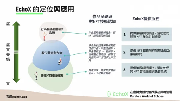 EchoX
