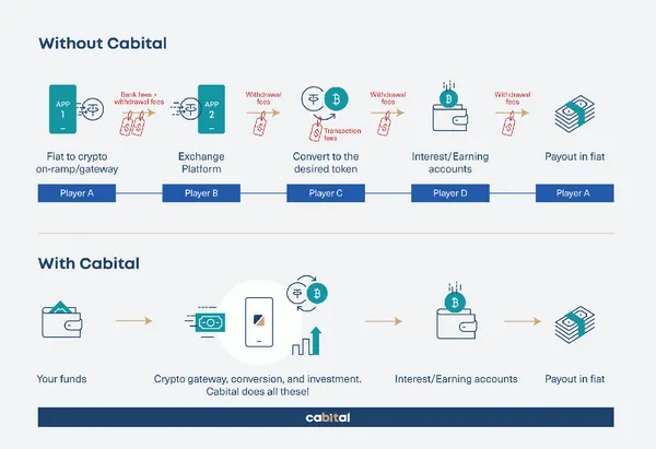 Cabital