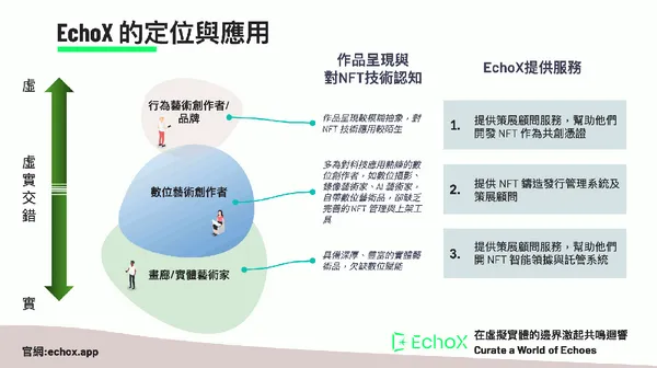 EchoX 的定位與應用說明