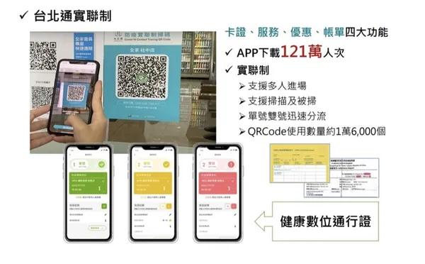健康數位通行證