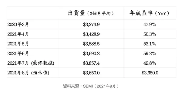 semiconductor-202109資料.png