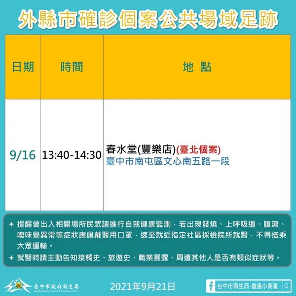 臺中市確診個案活動史(0921).jpg