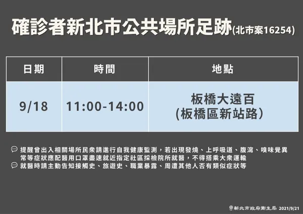 新北市-確診個案公共場所活動史(0921) (1).jpg