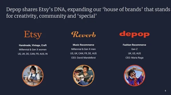 Etsy Investor Relations, Etsy to acquire Depop, Ju