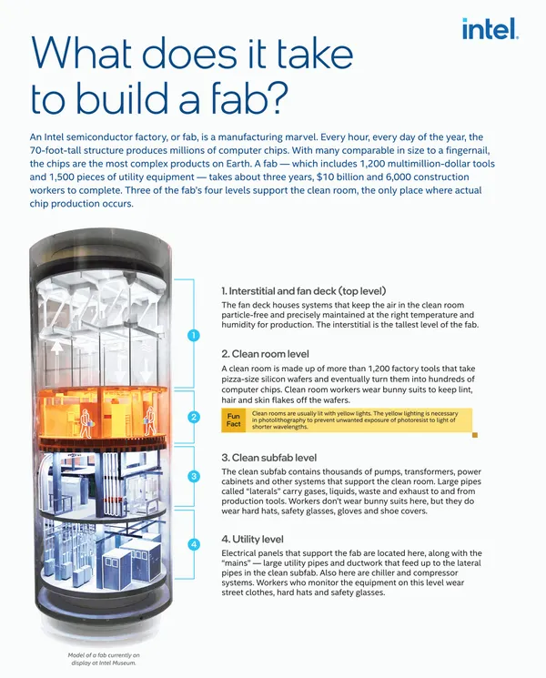 intel-build-fab-infographic (2).jpg