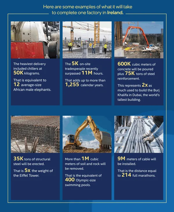 intel-build-fab-infographic (4).jpg