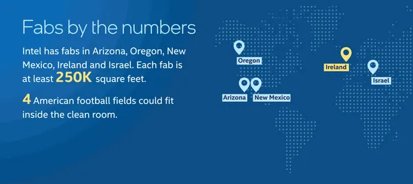 intel-build-fab-infographic (5).jpg
