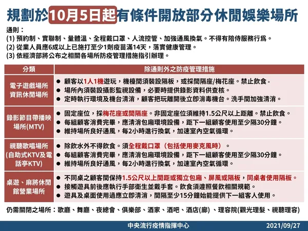 放寬部分場域防疫管制措施