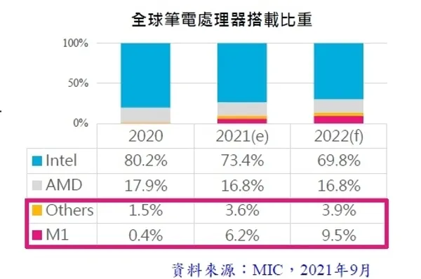 NB筆電處理器滲透率2021.jpg