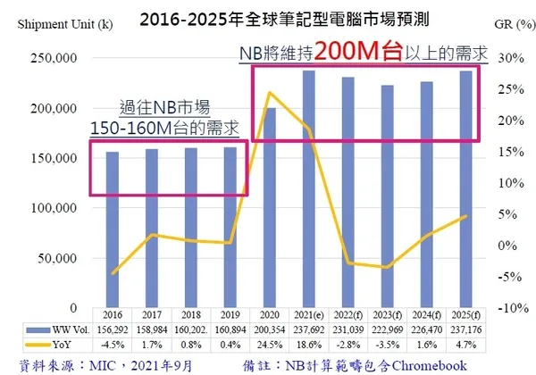 筆電2016-2024年.jpg