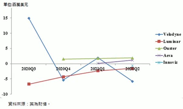 上市光達廠商毛利.