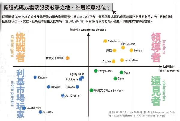 紙本10月_gartner2020報告