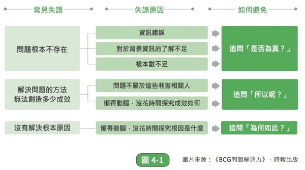 經理人_獨家書摘_配圖1