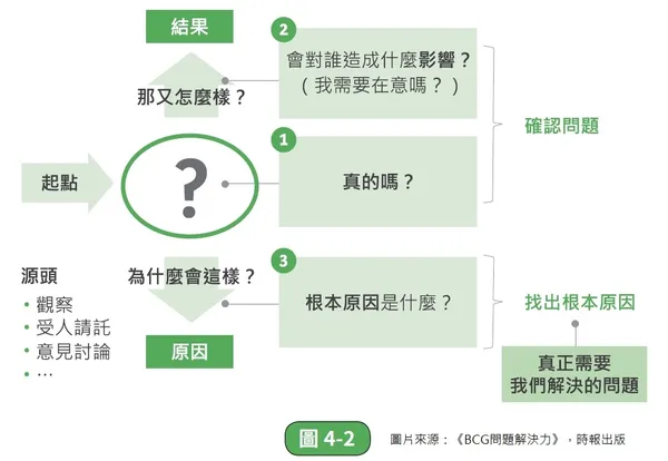 經理人_獨家書摘_配圖2