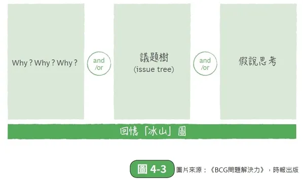 經理人_獨家書摘_配圖3