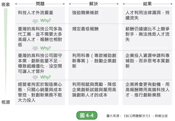 經理人_獨家書摘_配圖4