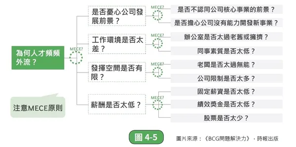 經理人_獨家書摘_配圖5