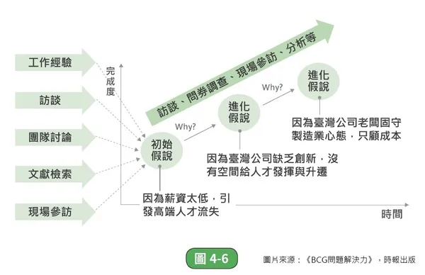 經理人_獨家書摘_配圖6