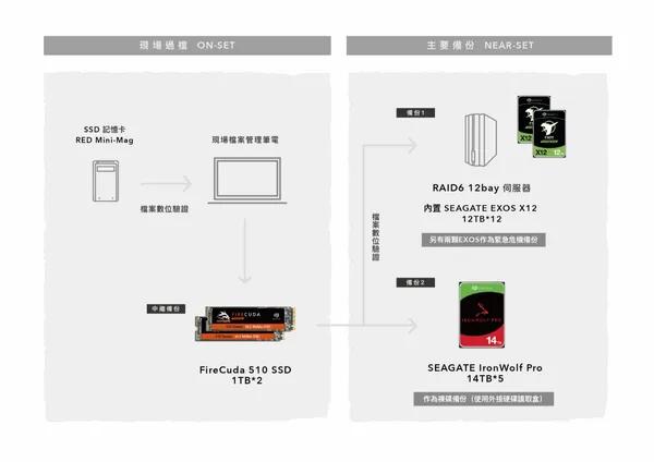 seagate x 斯卡羅_08