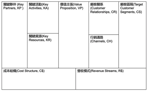 商業模式九宮格.png